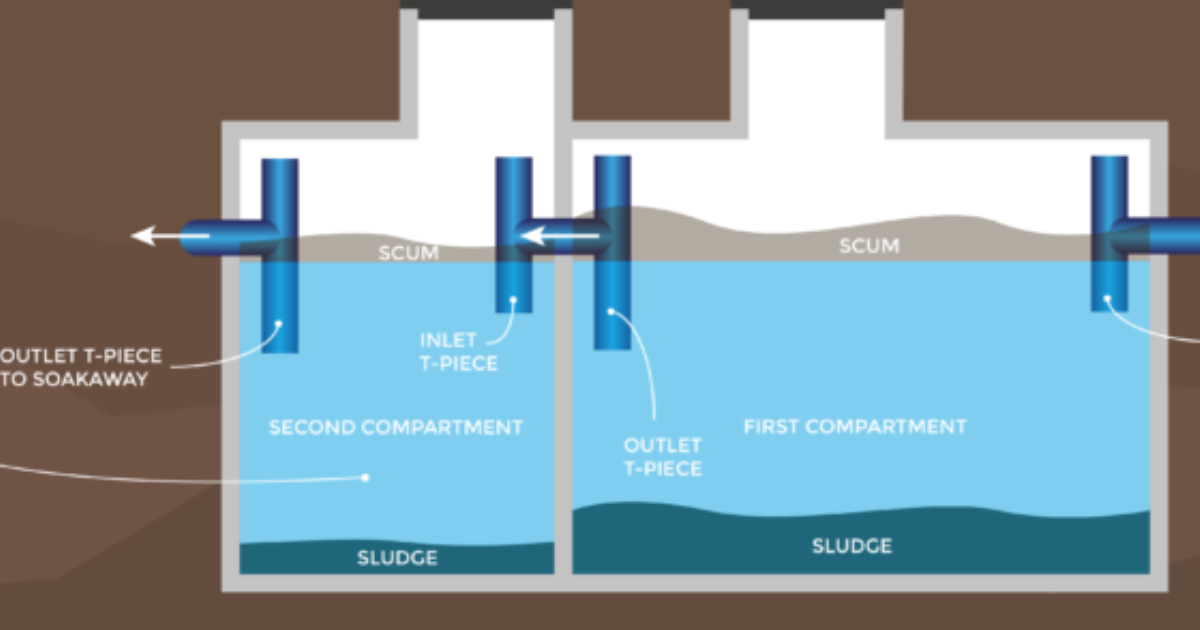 Residential - Jet Wastewater Treatment SolutionsJet Wastewater Treatment  Solutions