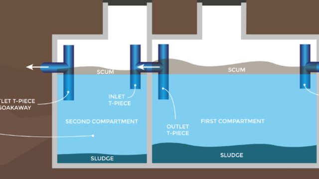 It's All Change In 2020! The New Septic Tank Regulations 